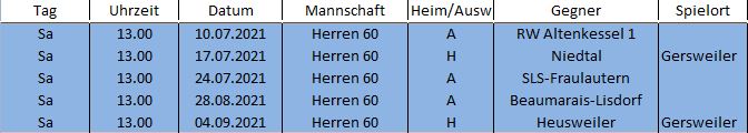 Herren 60