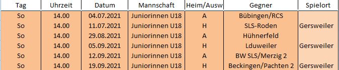 Juniorinnen U 18